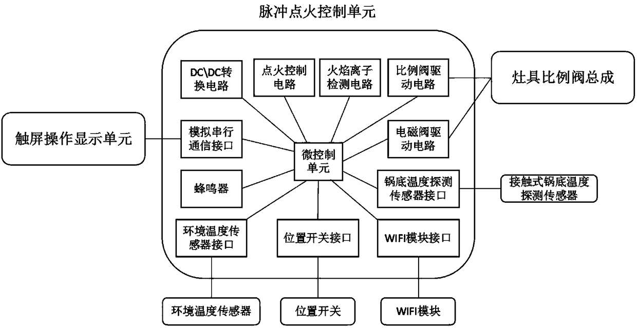 Intelligent control type cooker control system, and control method and application thereof