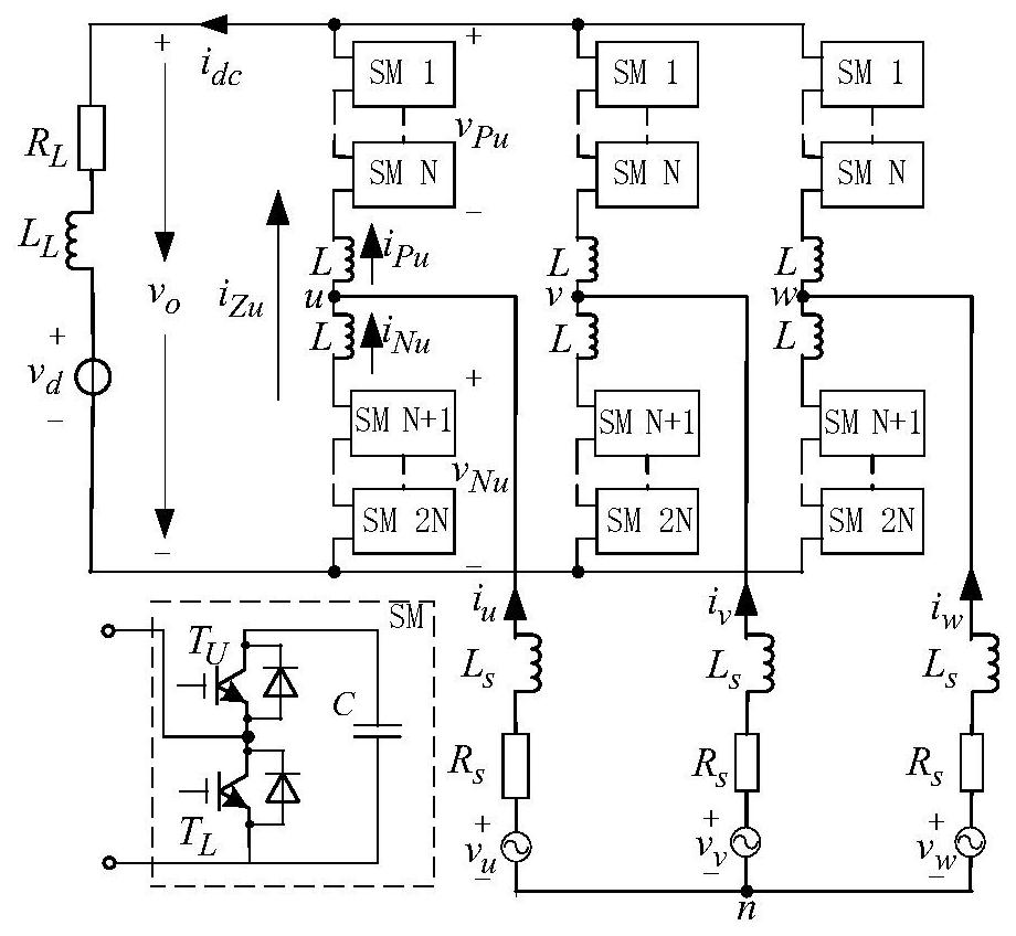 Three-phase grid-connected mmc static model and establishment method for DC voltage control characteristics