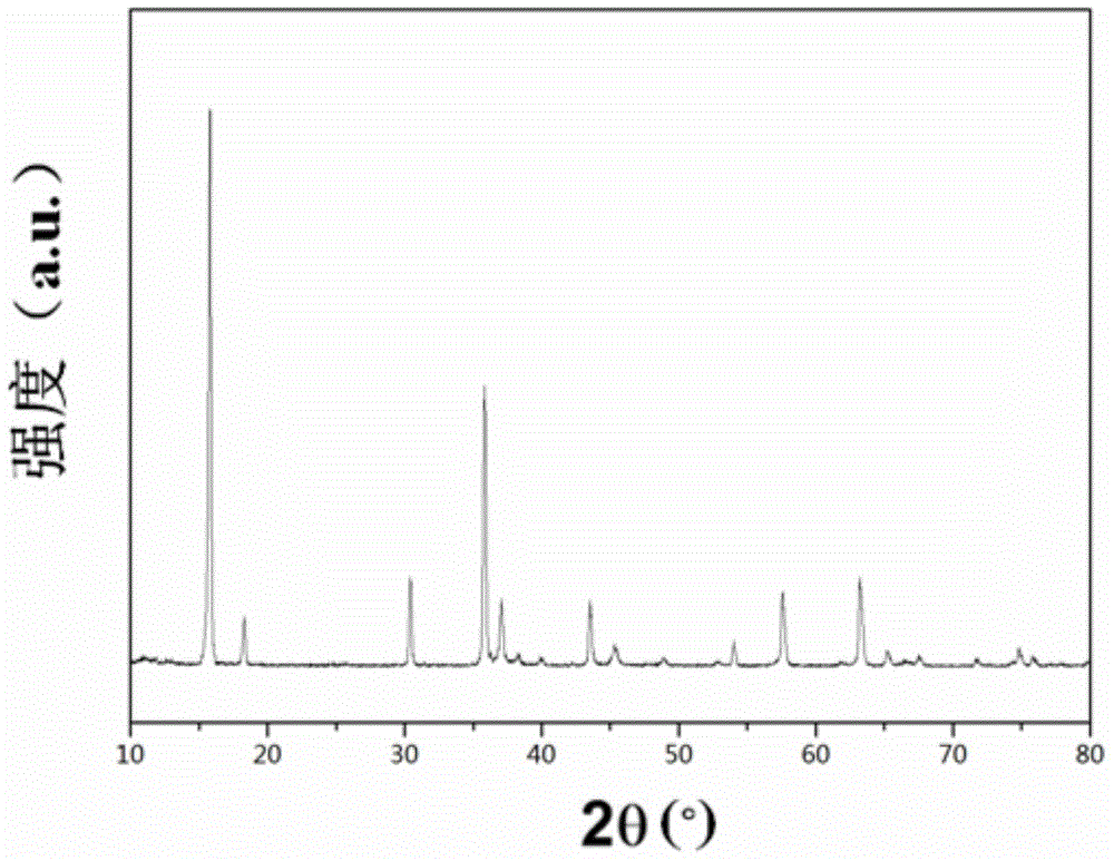 Sodium-rich cathode material of sodium ion battery, preparation method of sodium-rich cathode material and sodium ion battery