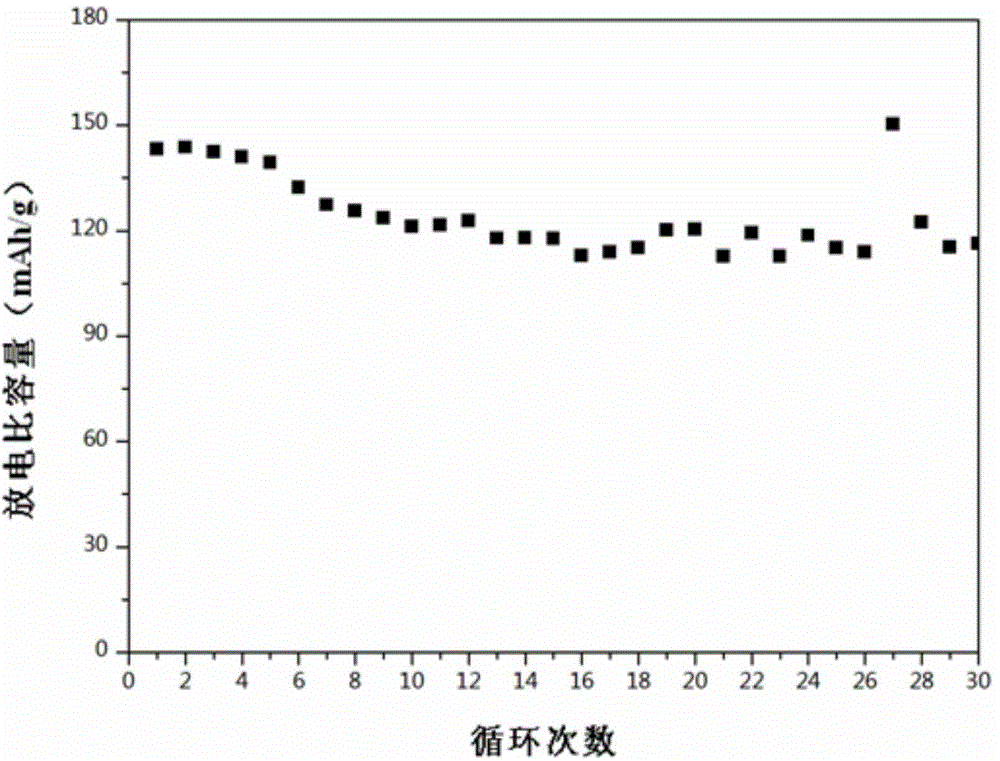 Sodium-rich cathode material of sodium ion battery, preparation method of sodium-rich cathode material and sodium ion battery