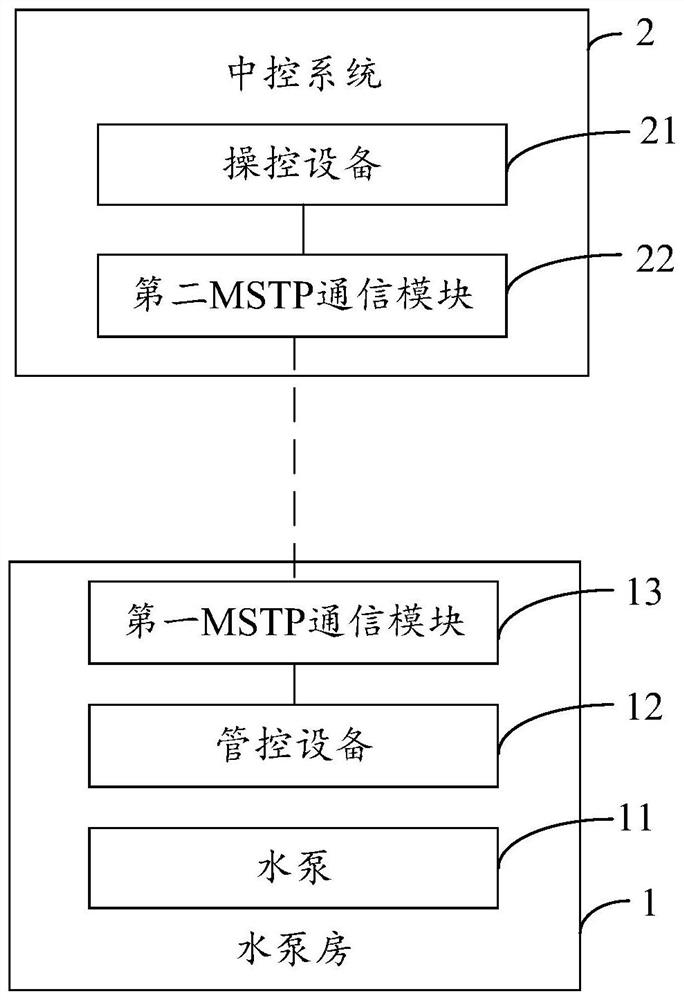 Water taking system