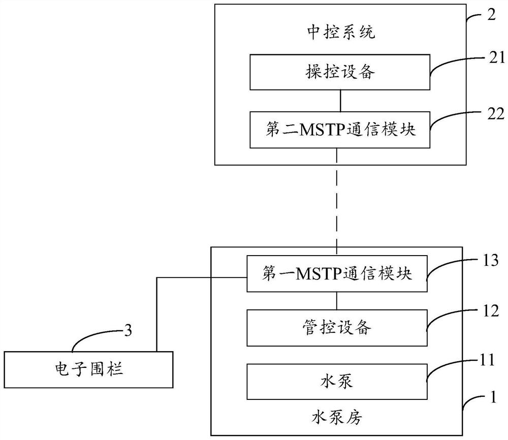 Water taking system