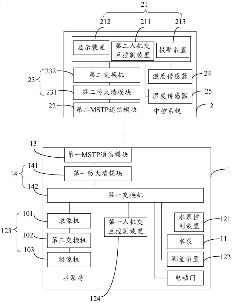 Water taking system