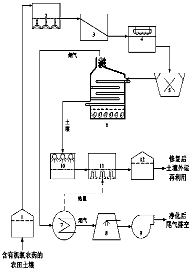 A soil remediation device for removing organochlorine pesticide components in farmland soil