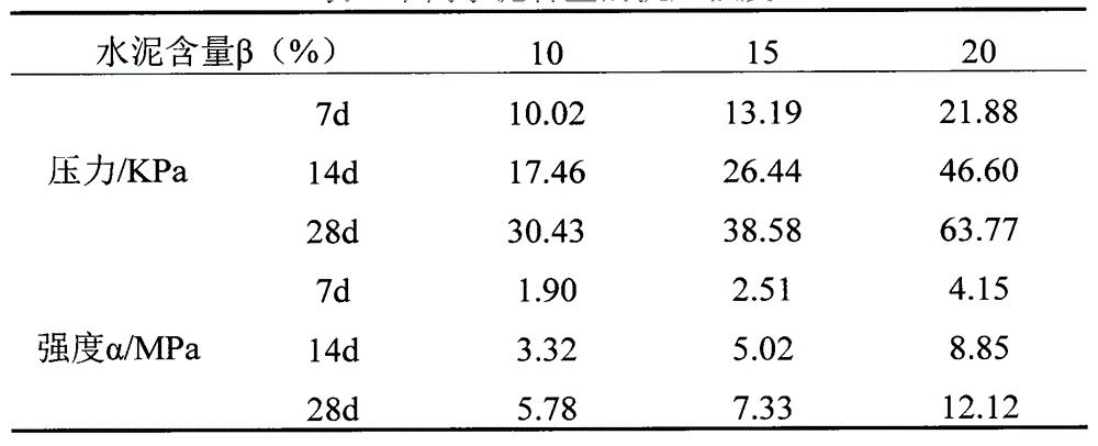 Vegetation slope protection method