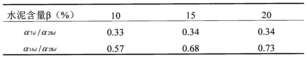 Vegetation slope protection method