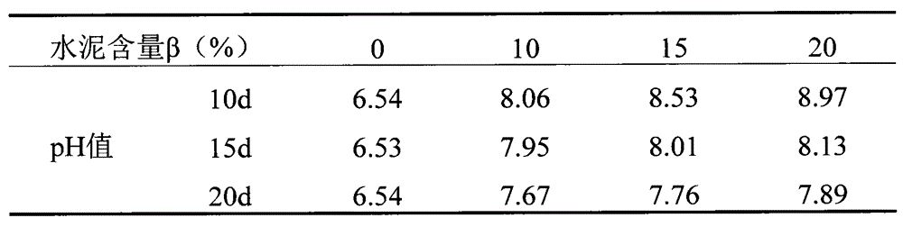 Vegetation slope protection method