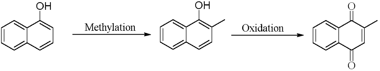 Preparation method for 2-methyl-1,4-naphthoquinone