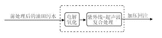 Method for sterilizing oil field sewage by cooperating electrochemical oxidation with ultraviolet and ultrasonic technology