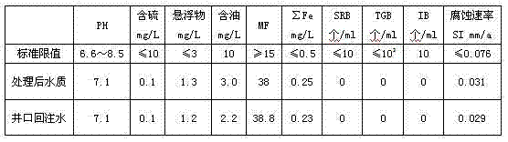 Method for sterilizing oil field sewage by cooperating electrochemical oxidation with ultraviolet and ultrasonic technology