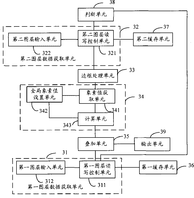 Method and device for multi-drawing layer stacking