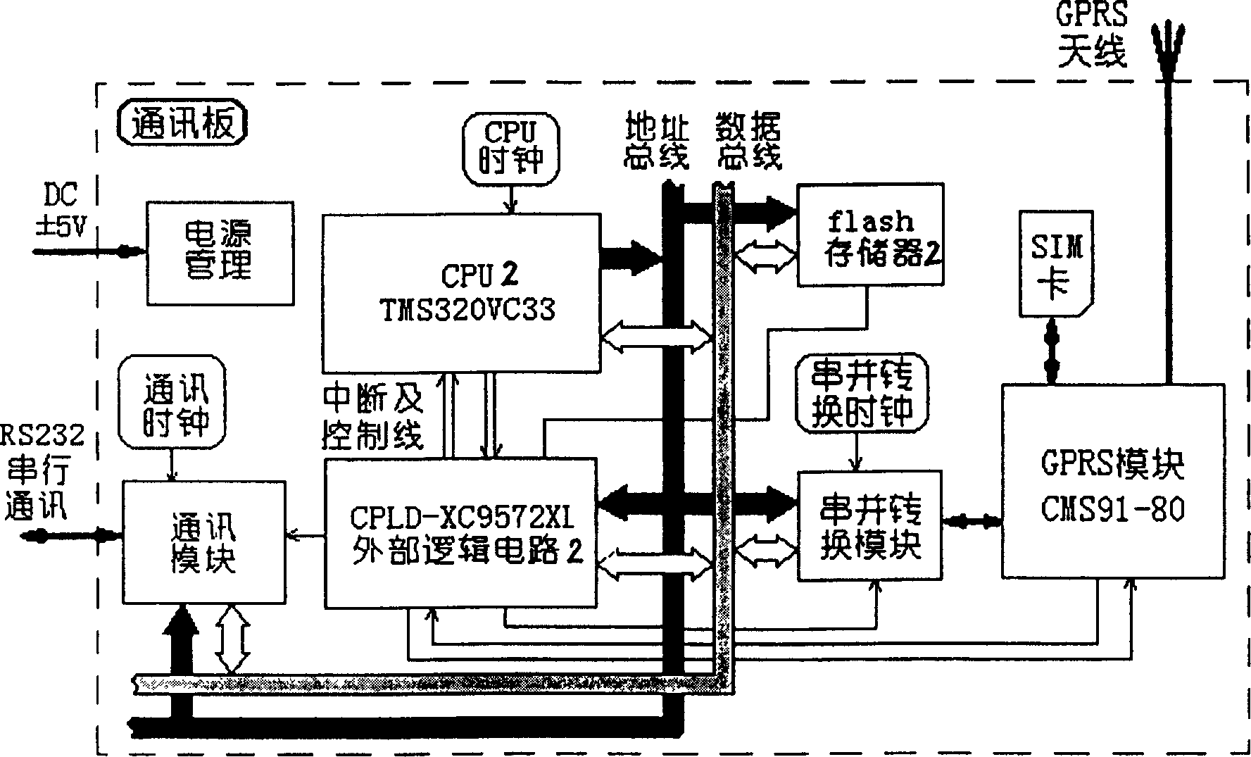 Radio communication type comprehensive power distribution measuring and recording instrument