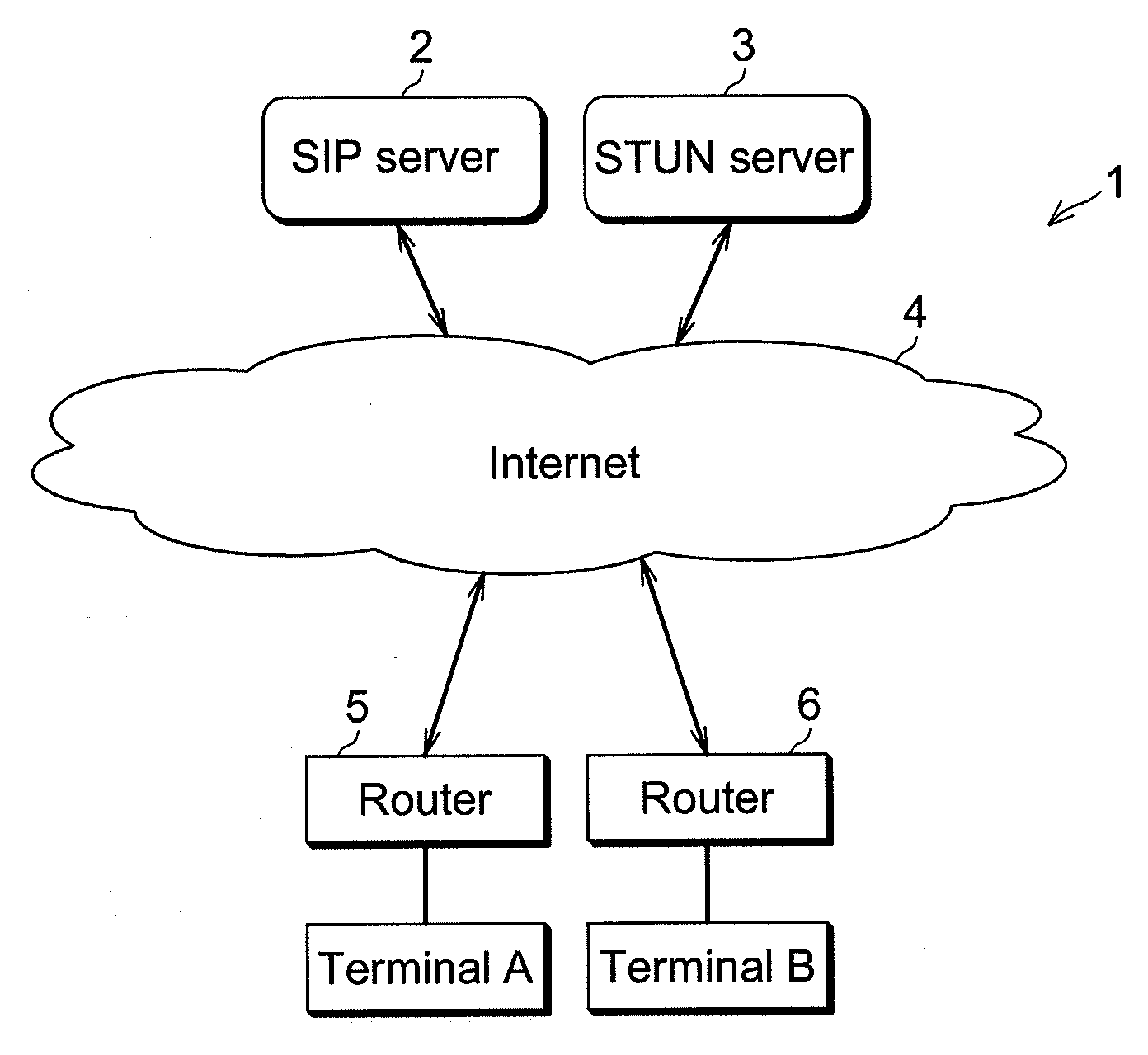 IP communication apparatus and NAT type determination method by the same