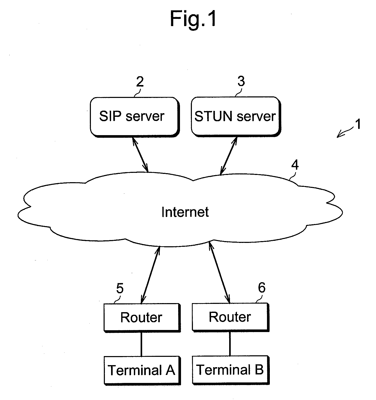 IP communication apparatus and NAT type determination method by the same