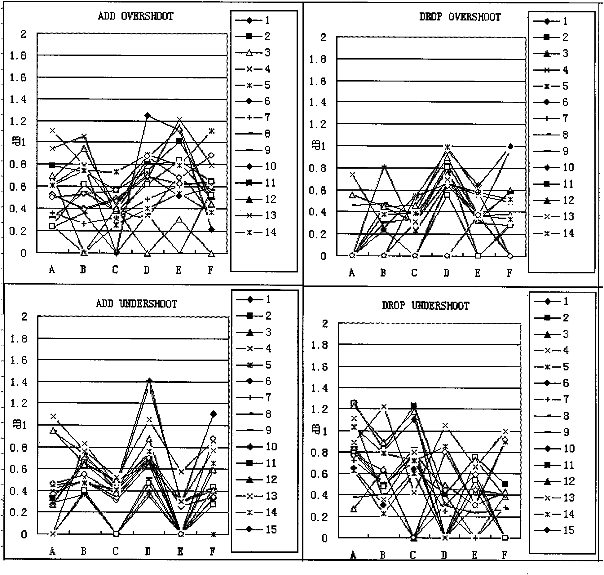 Device for locking gain and power in erbium-doped fiber amplifier (EDFA) by using digital signal processor (DSP)