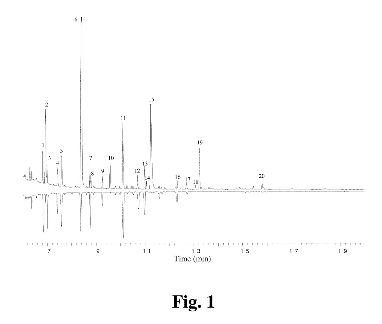 Methods of Attracting Drosophila Suzukii Using Acetoin Blend