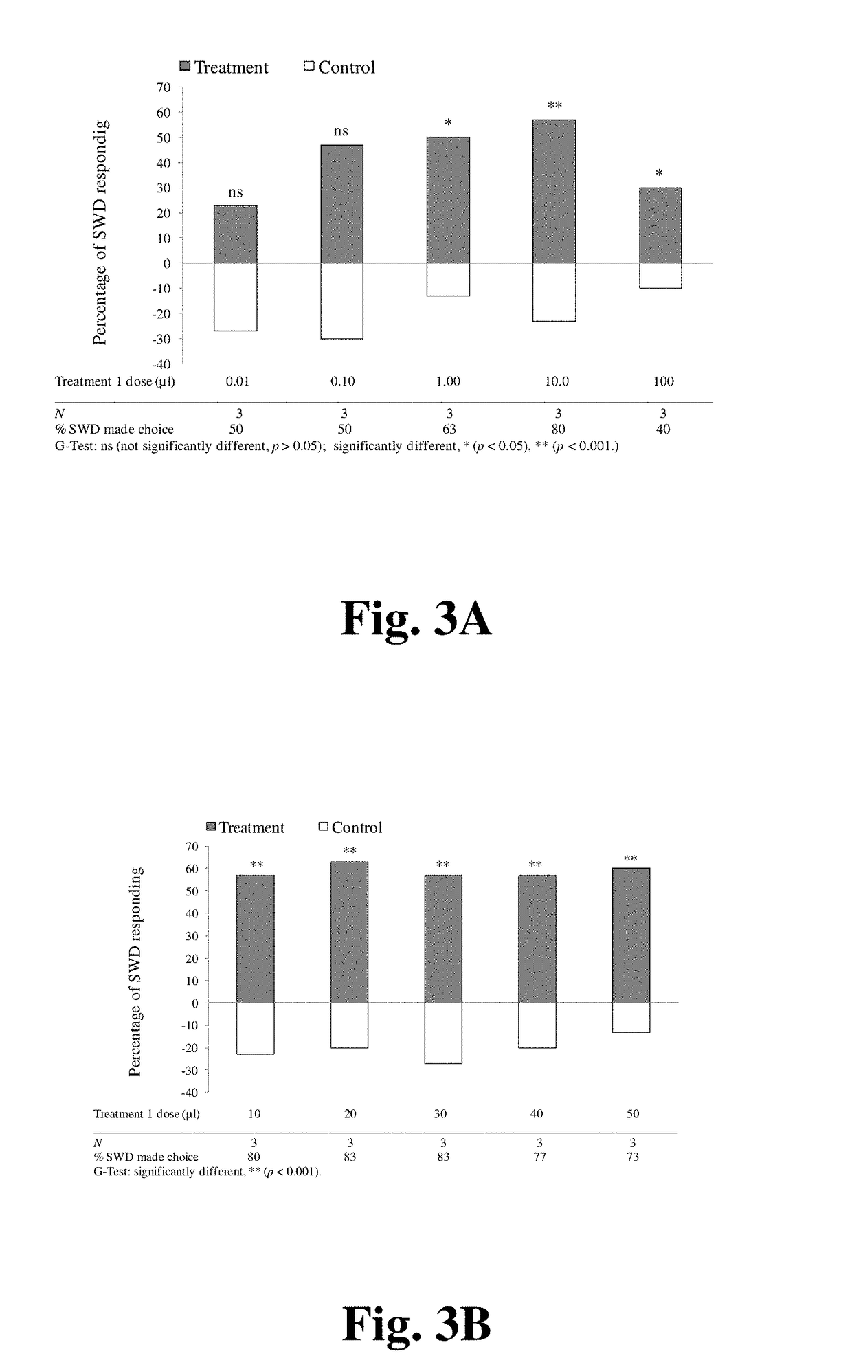 Methods of Attracting Drosophila Suzukii Using Acetoin Blend