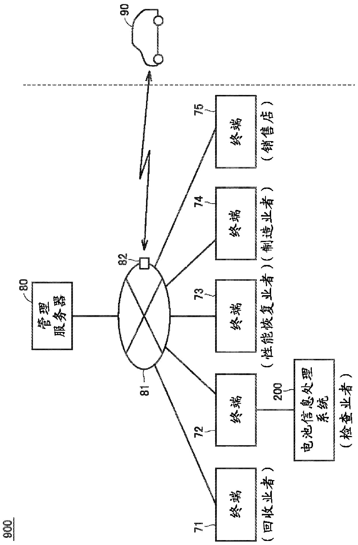 Battery information processing system, battery assembly, method of evaluating characteristics of battery module, and method of manufacturing battery assembly