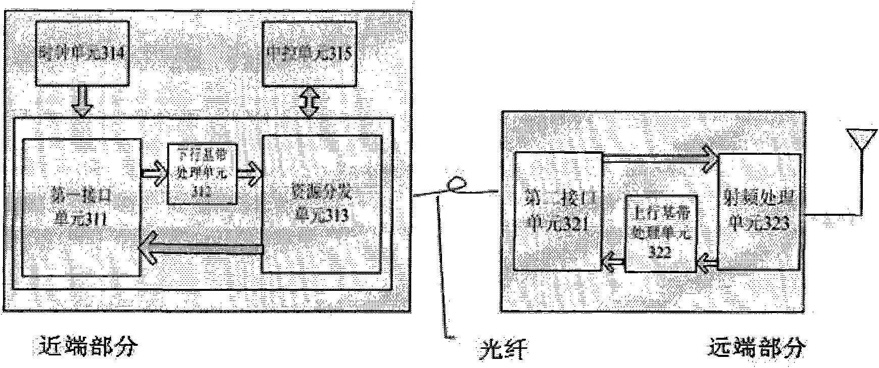 Distributed base station