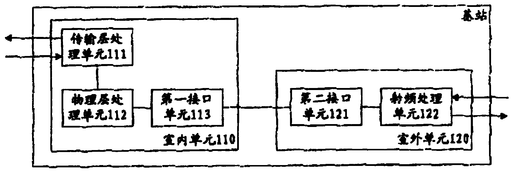 Distributed base station