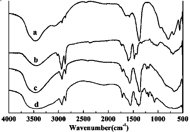 Preparation methods of castor oil base carboxylate radical intercalated hydrotalcite for PVC (Polyvinyl Chloride) and compound heat stabilizer thereof