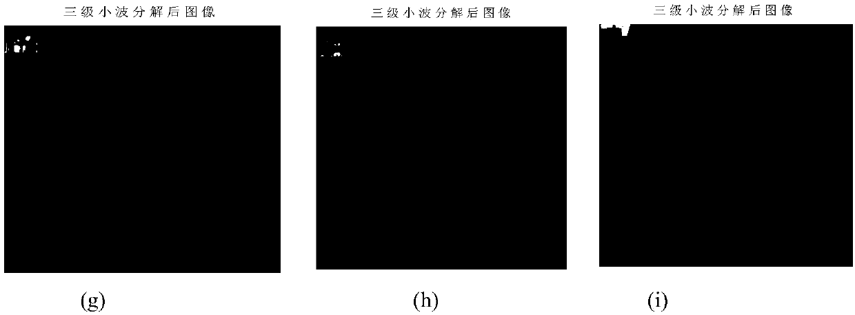 Application method of vision multichannel model in stereoscopic video quality objective evaluation