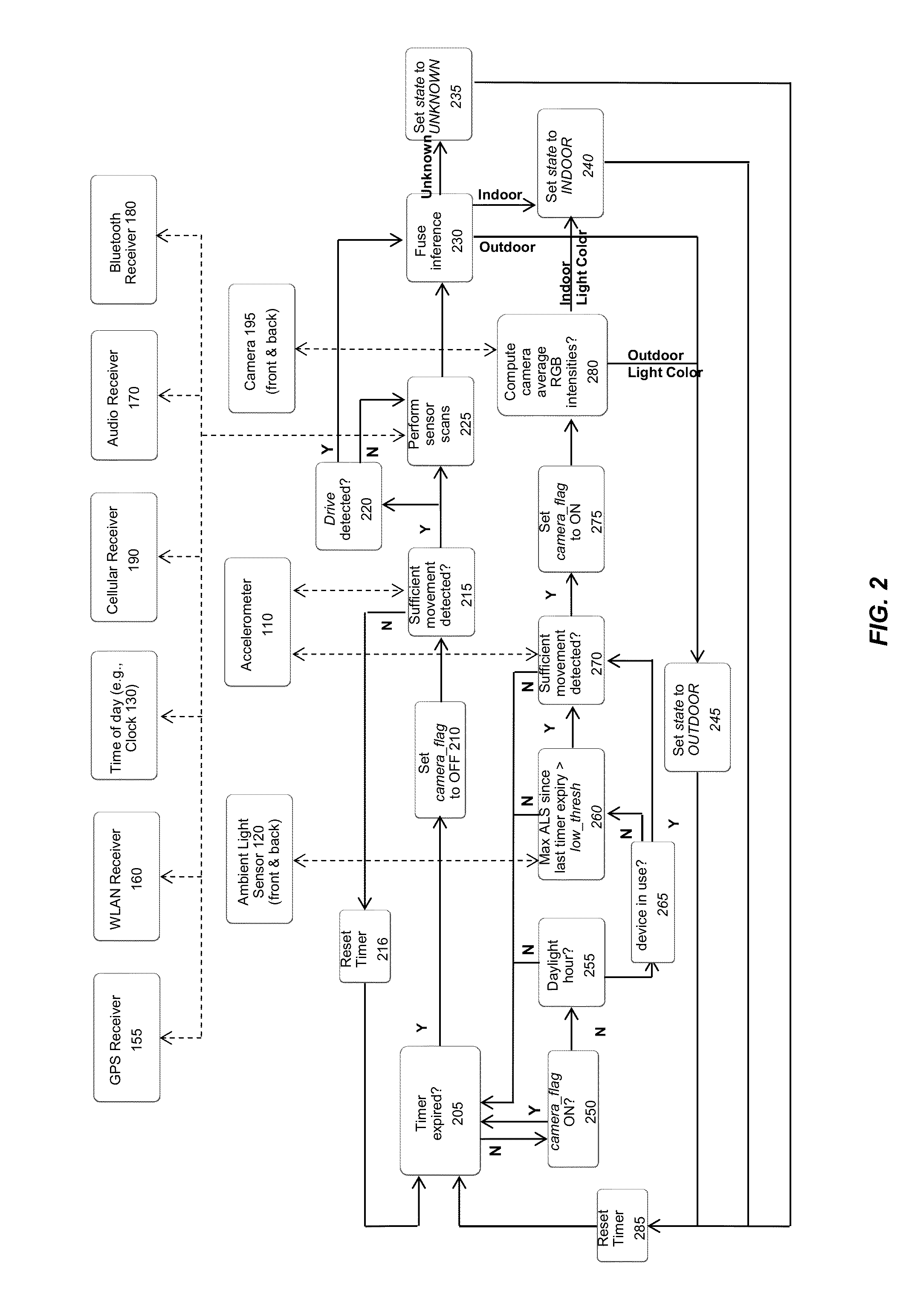 Low power always-on determination of indoor versus outdoor state