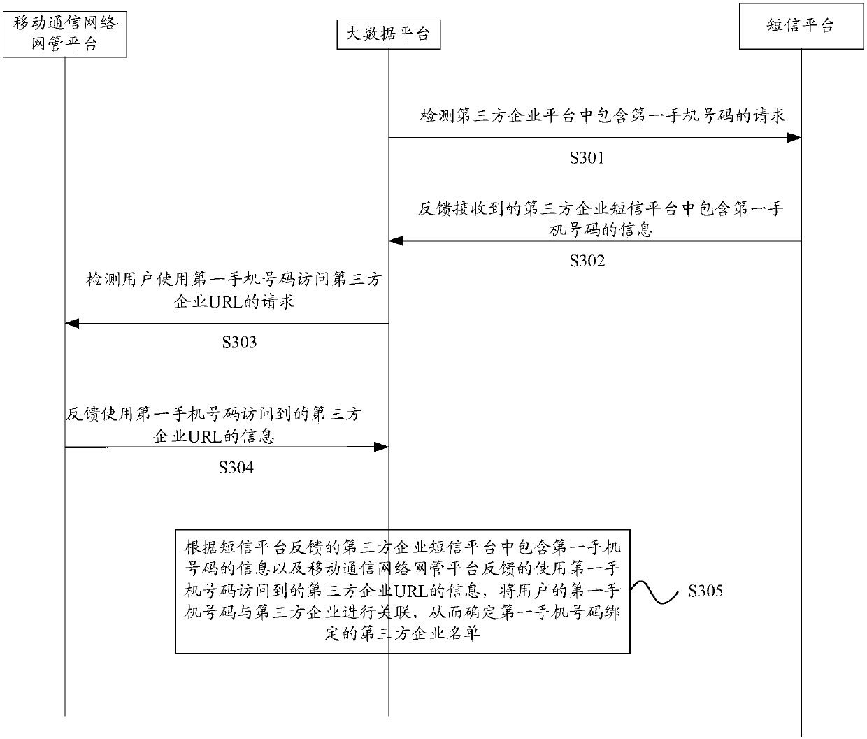 Method and device of changing bound cellphone number