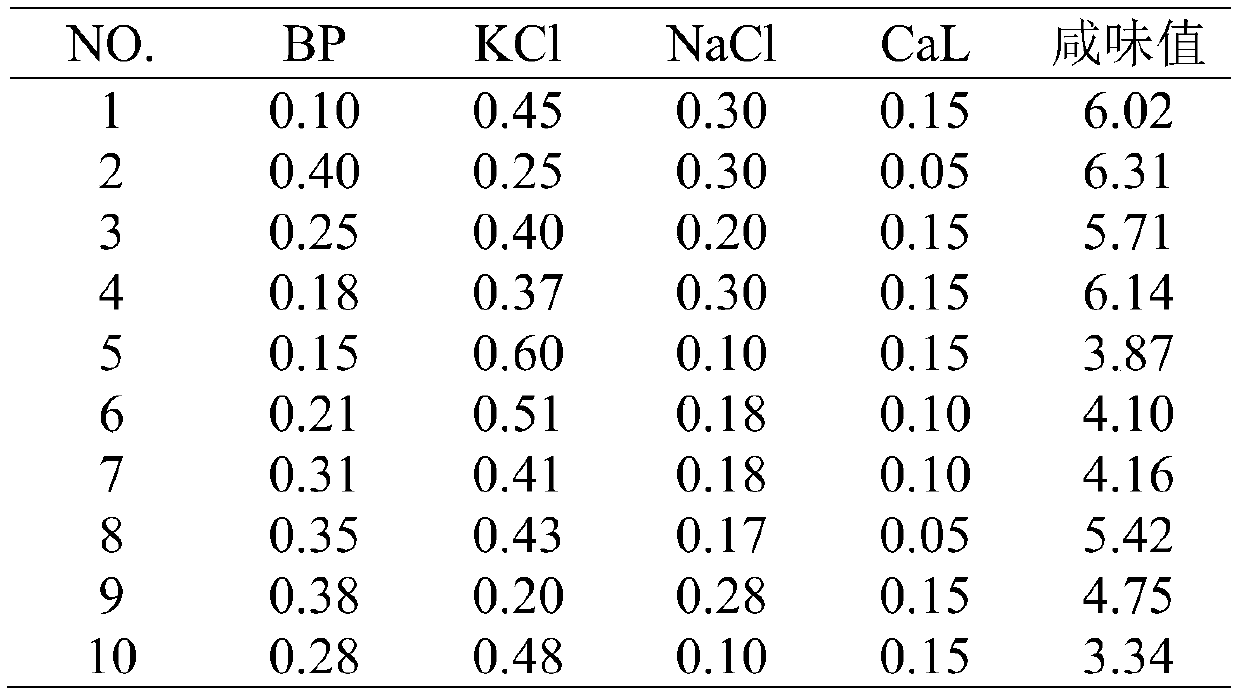 Salty-flavor-enhancing peptide and preparation method and application thereof