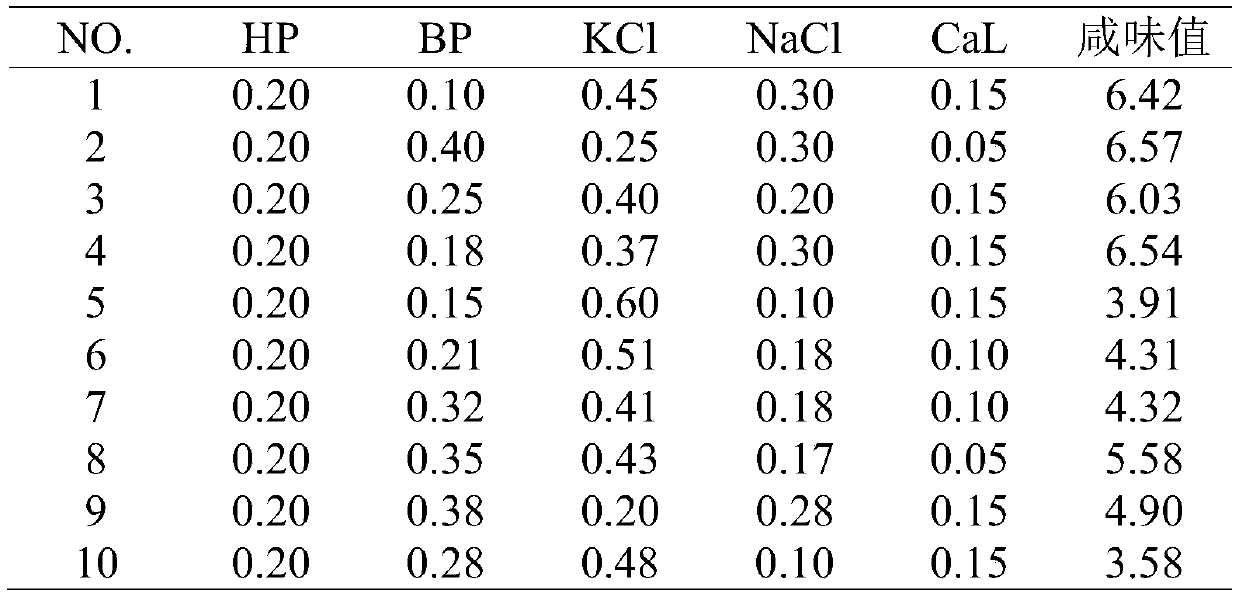 Salty-flavor-enhancing peptide and preparation method and application thereof