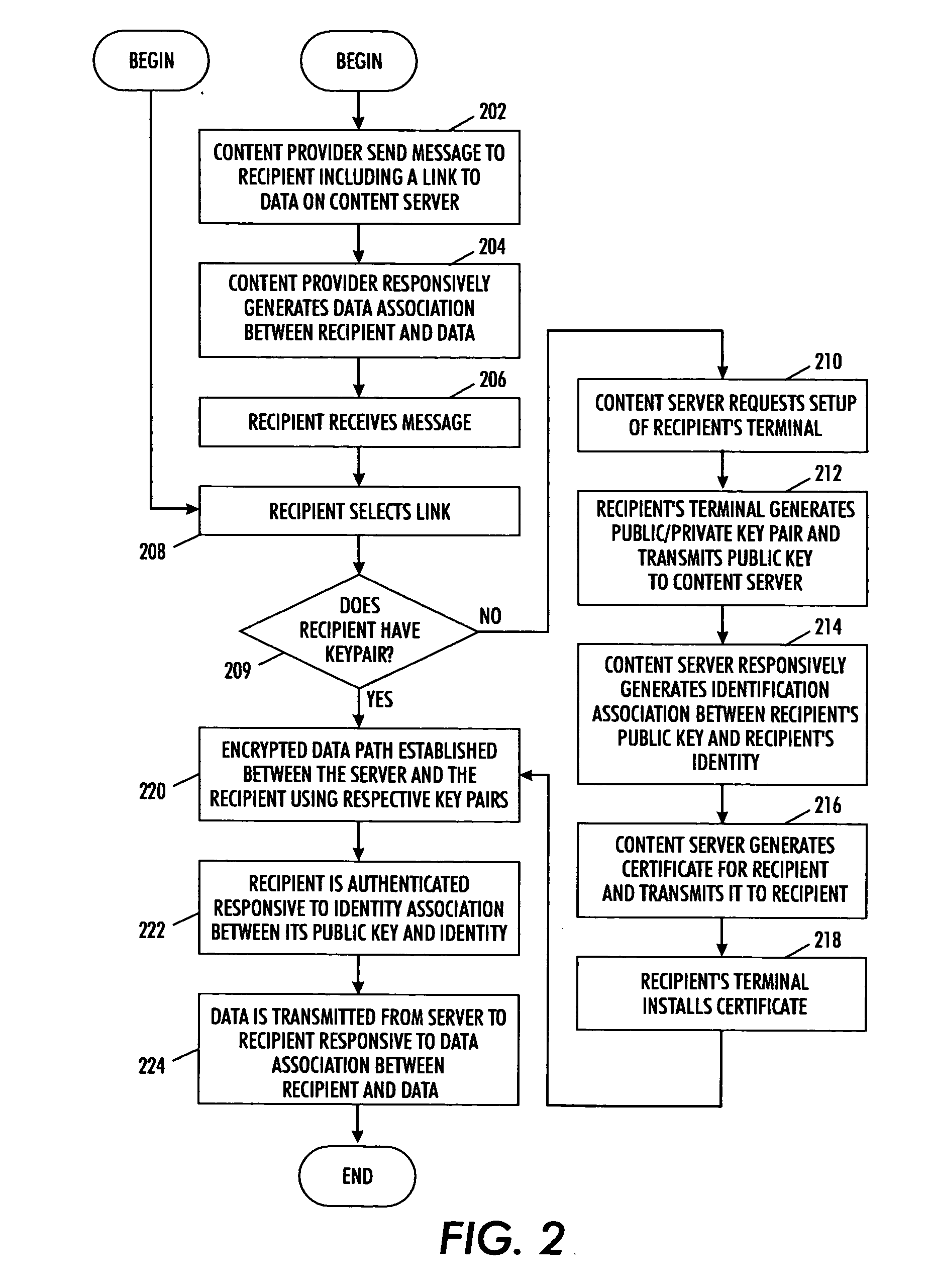 System and method for secure publication of online content