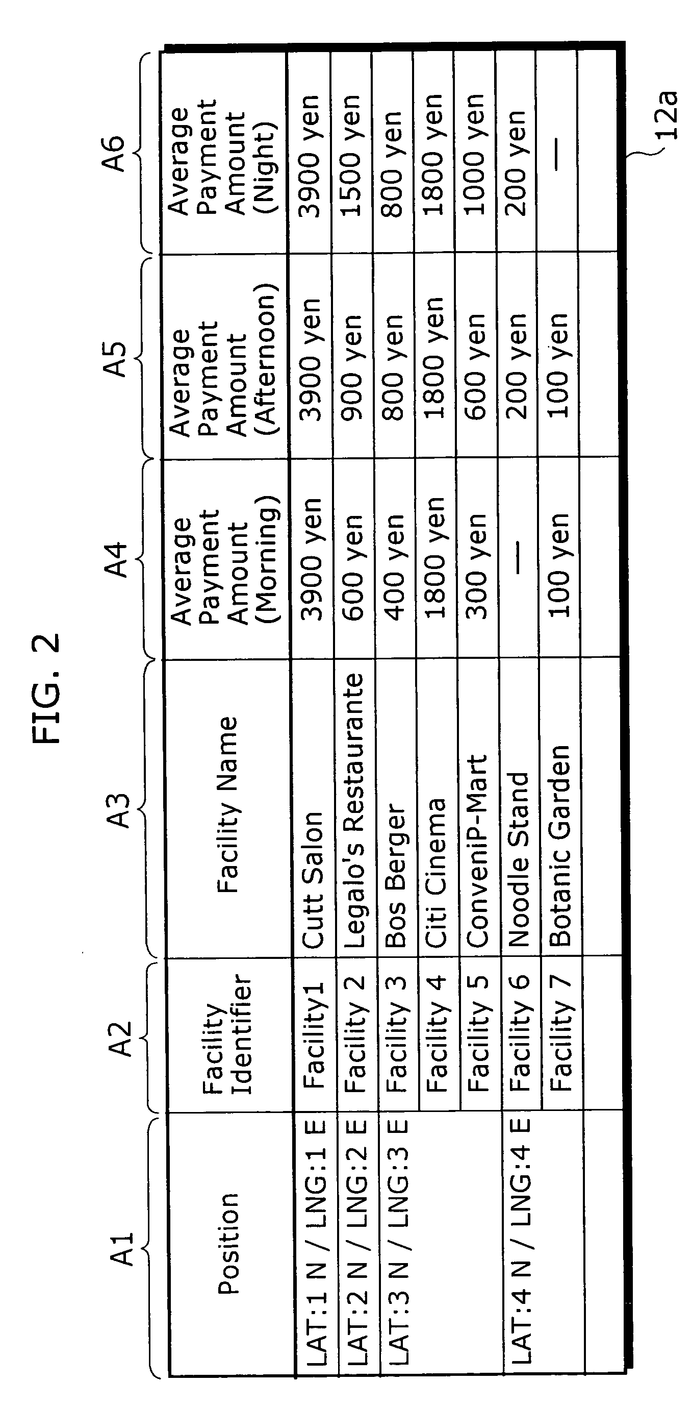 Visiting place identification device and visiting place identification method