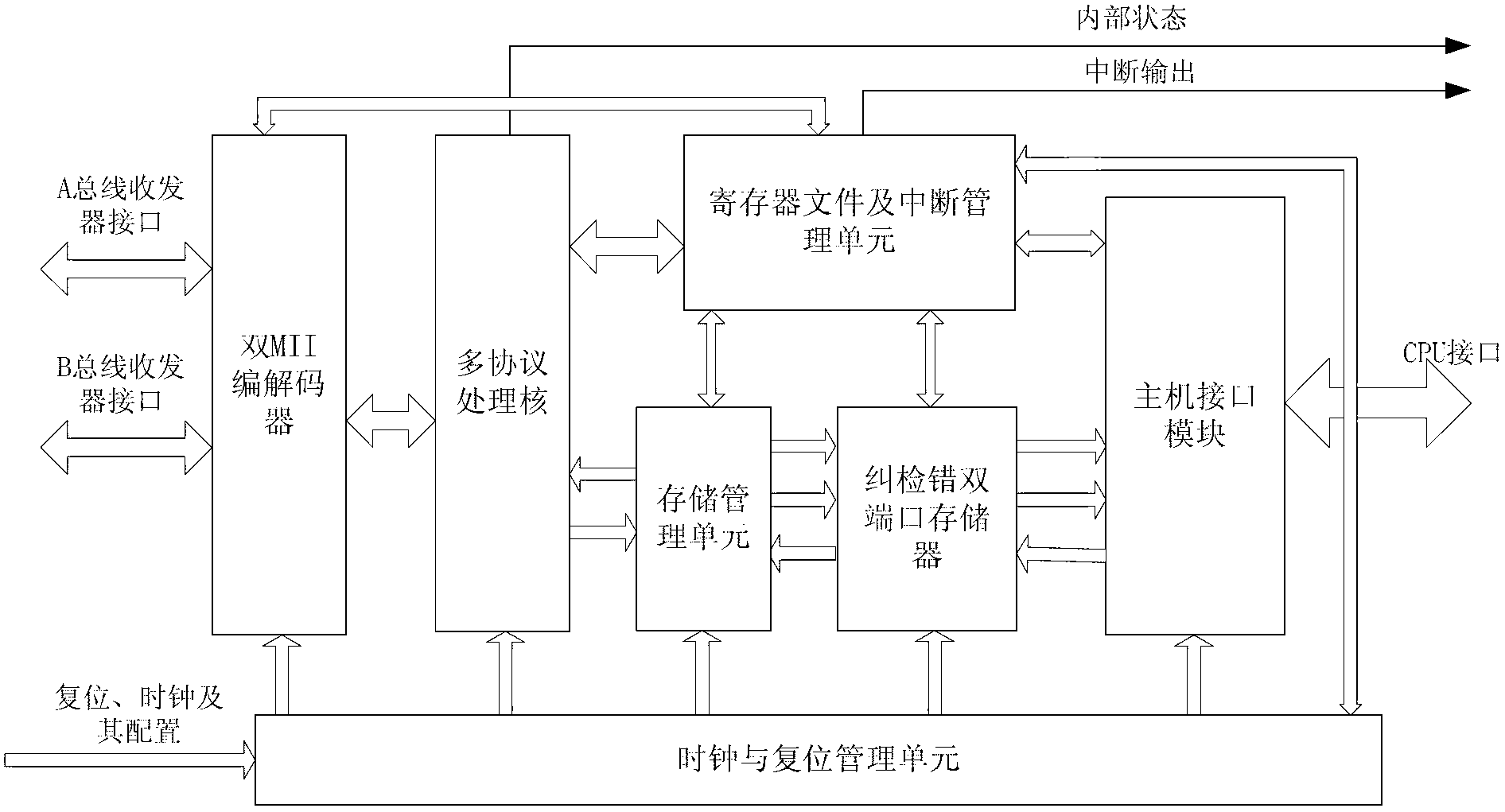 High speed 1553 bus protocol processor