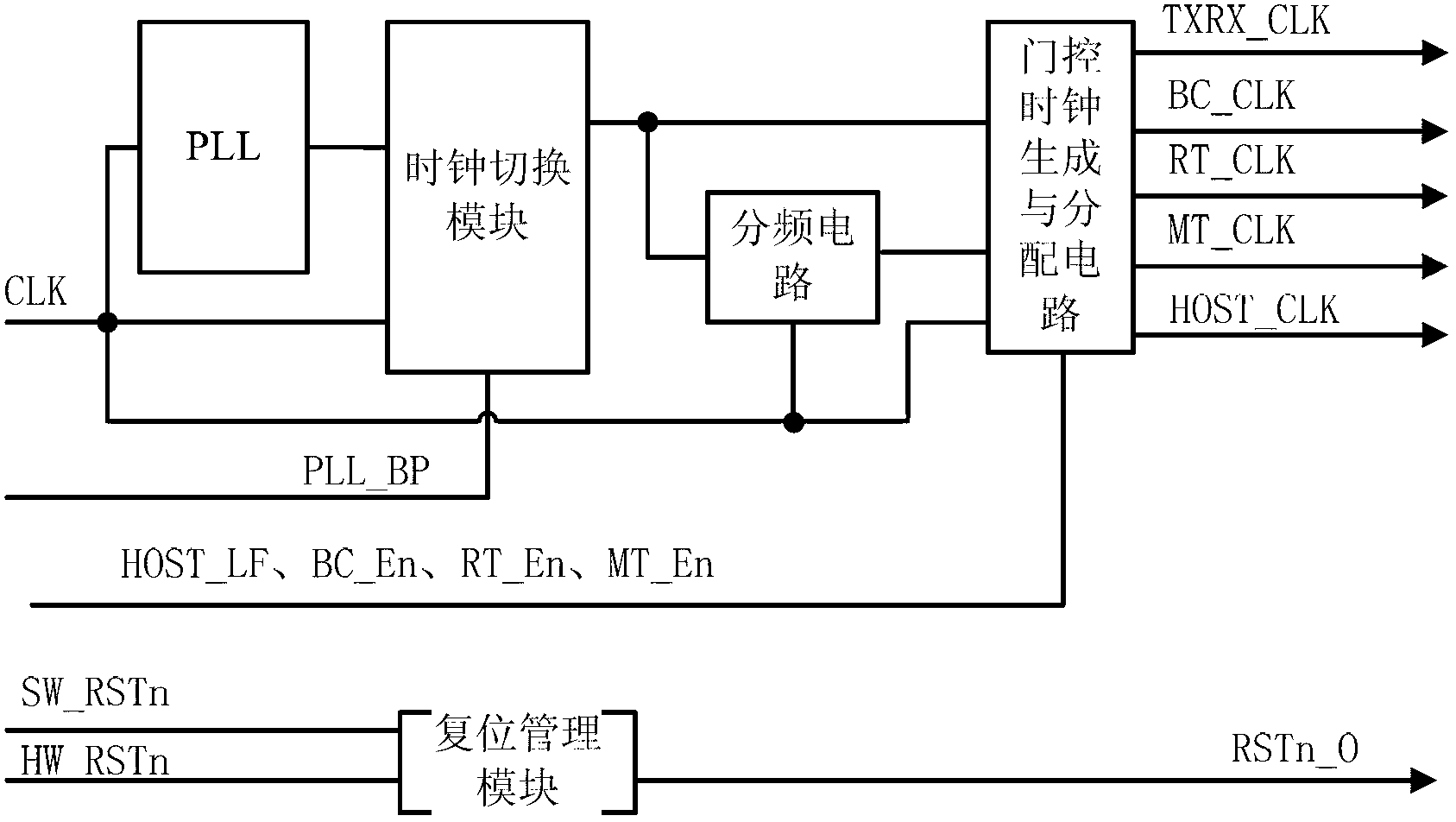 High speed 1553 bus protocol processor