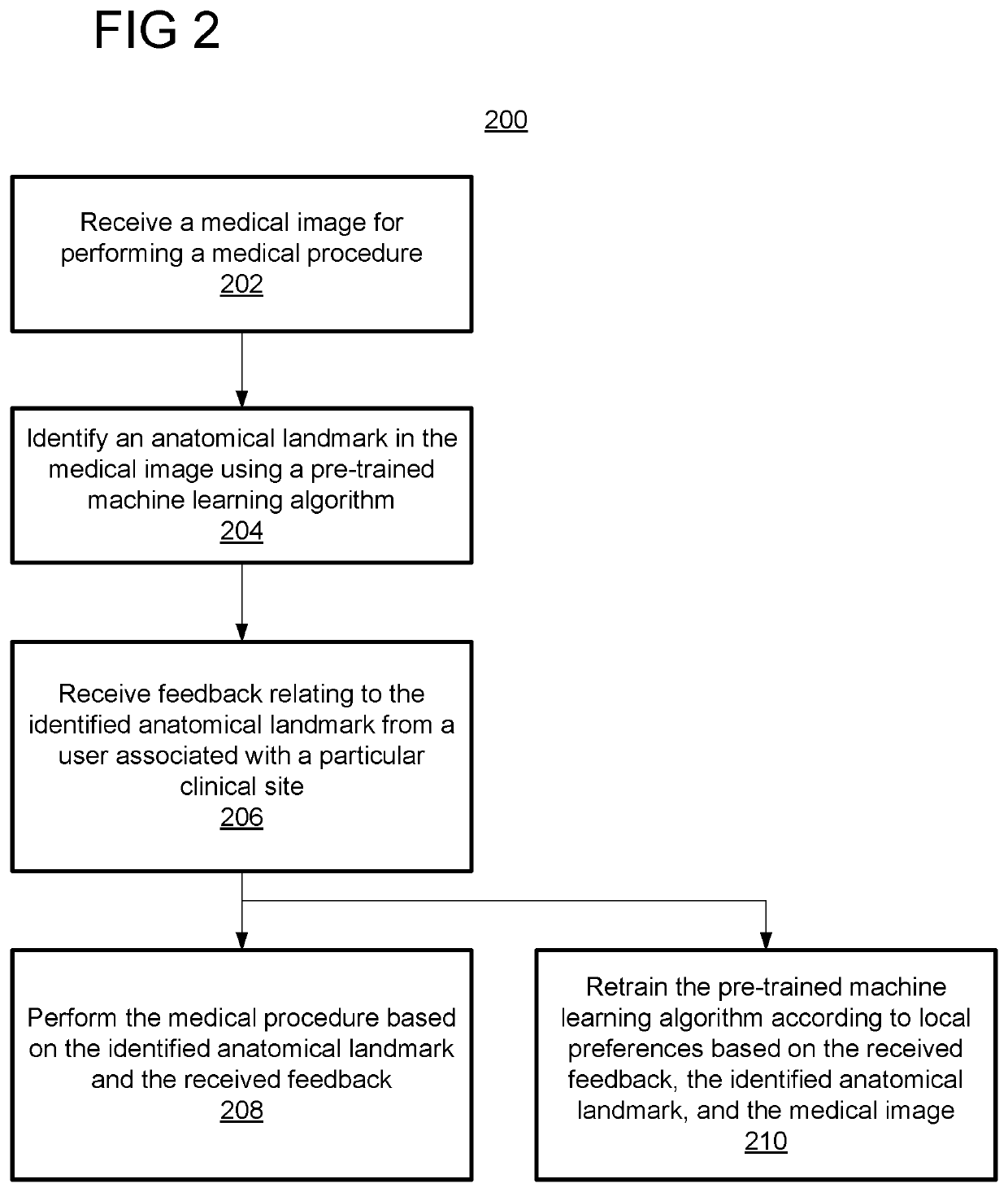 Continuous learning for automatic view planning for image acquisition