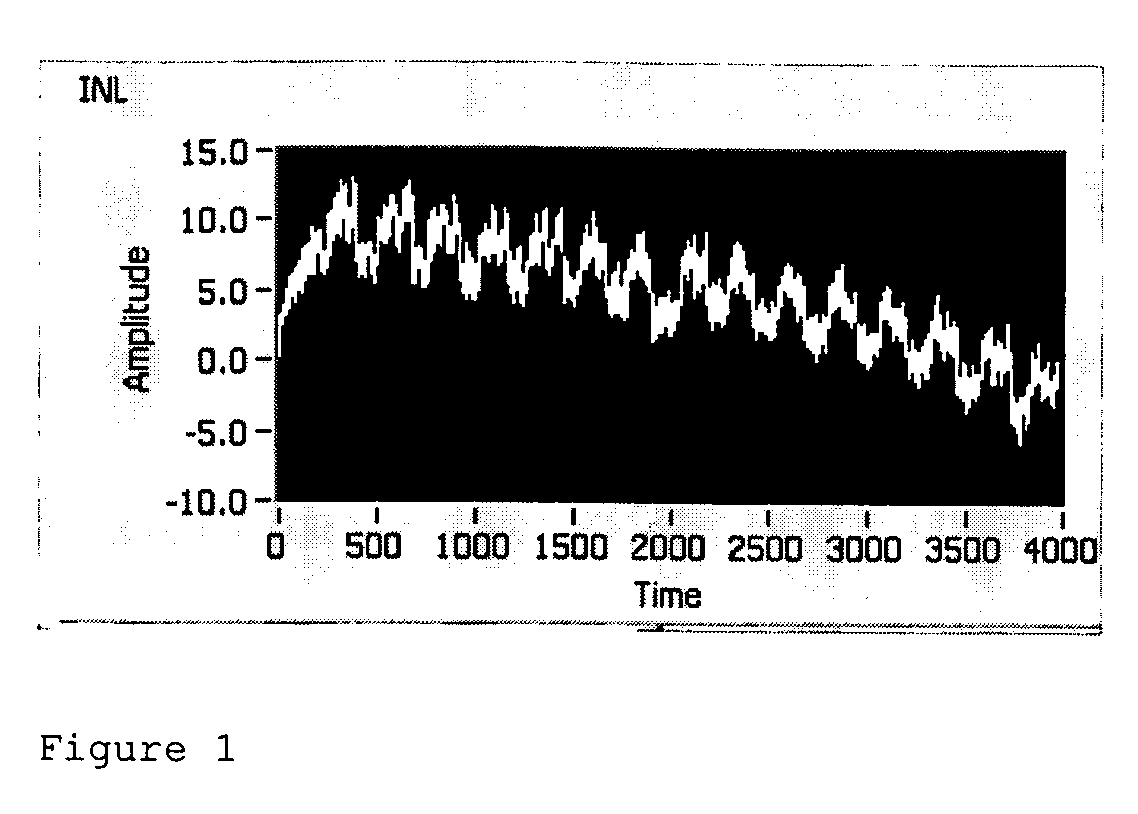 INL curve correction in a pipeline ADC