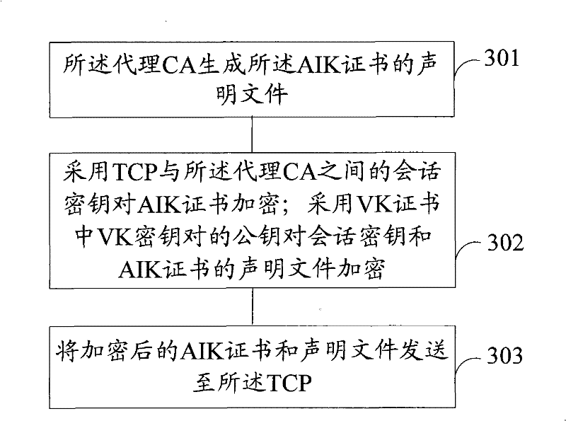 Method and device for issuing identity certificate in trusted computing