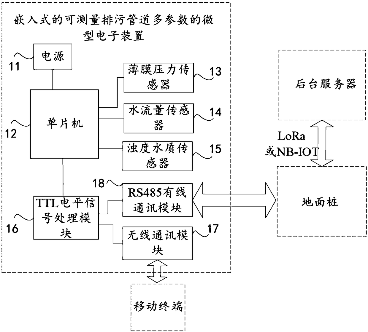 Embedded mini electronic device capable of measuring parameters of blow-off pipe