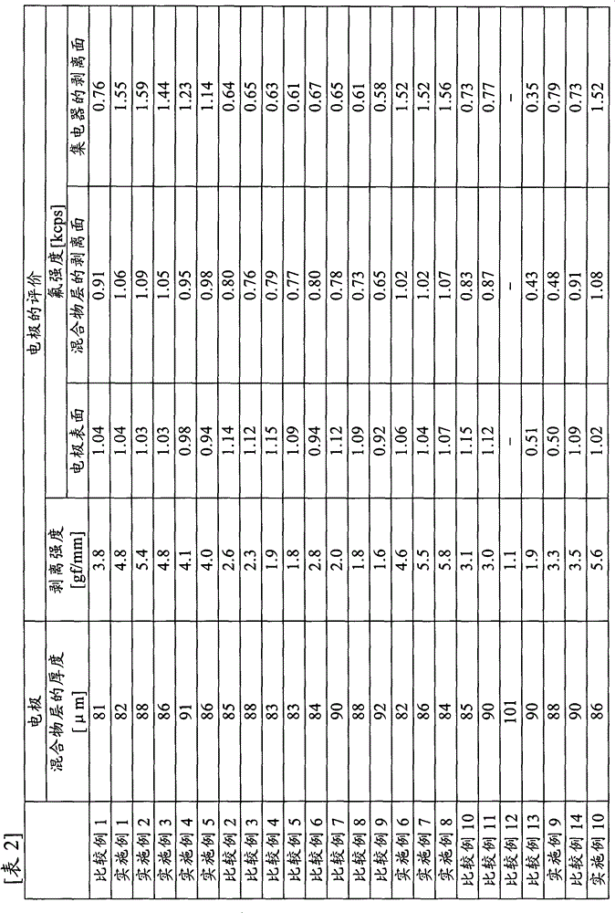 Mixture for non-aqueous electrolyte secondary battery, electrode for same, and non-aqueous electrolyte secondary battery