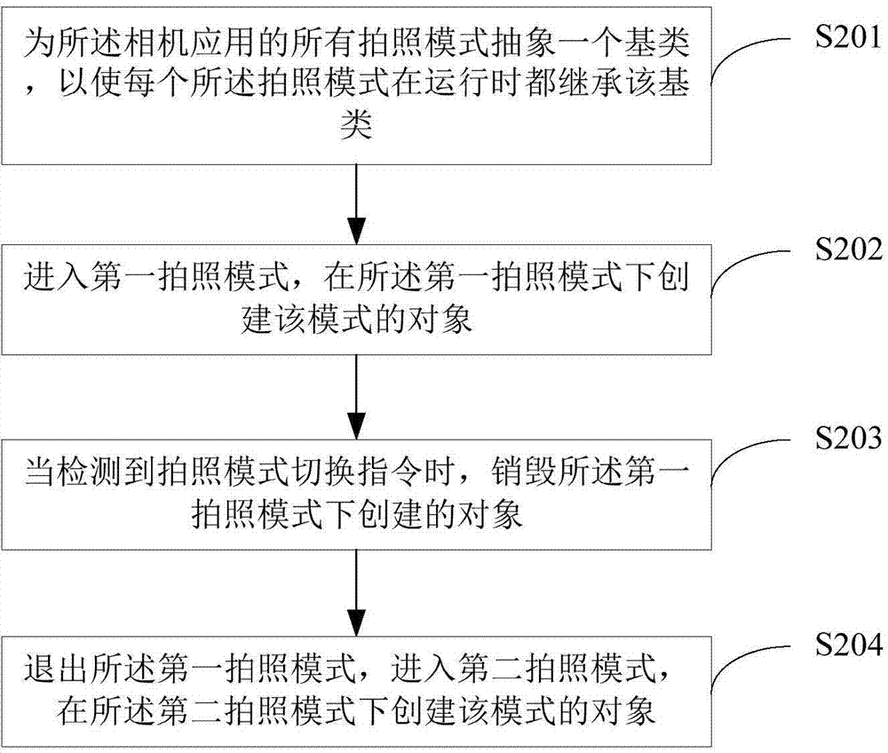 Mobile terminal camera running method and device