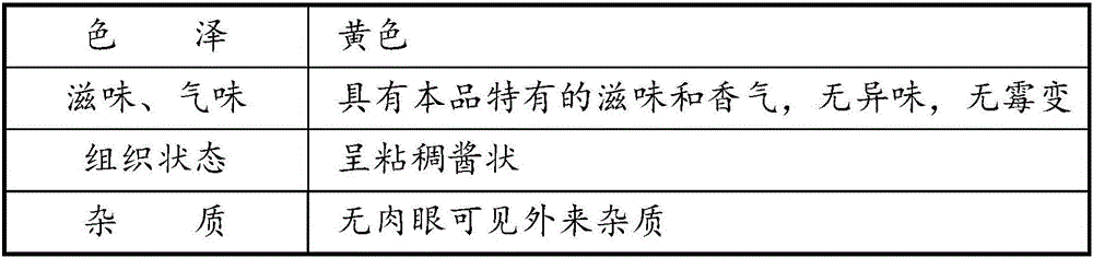 Natto jam and processing method thereof