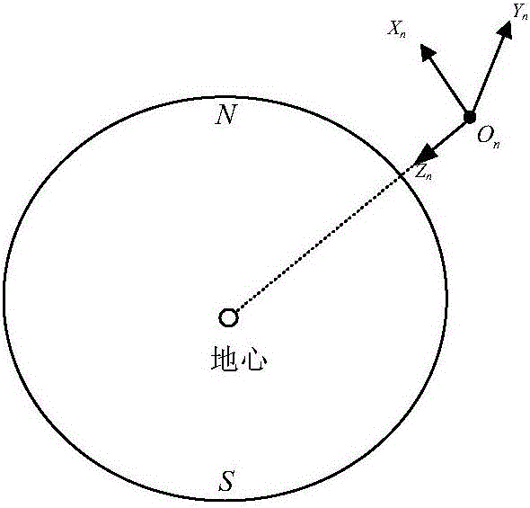 Inertial state modeling and simulation method of unmanned onboard photoelectric stabilization rotary table