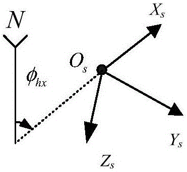 Inertial state modeling and simulation method of unmanned onboard photoelectric stabilization rotary table