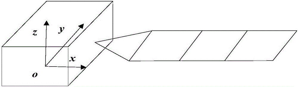 Simulated analysis platform for thermal disturbance responses of spacecraft