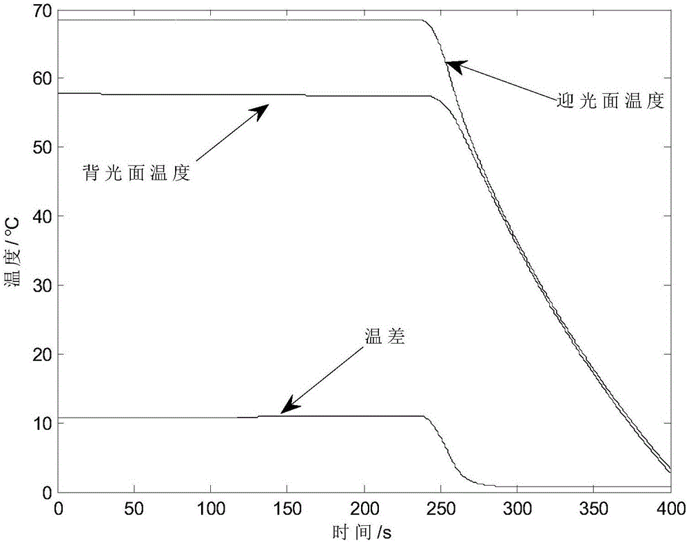 Simulated analysis platform for thermal disturbance responses of spacecraft