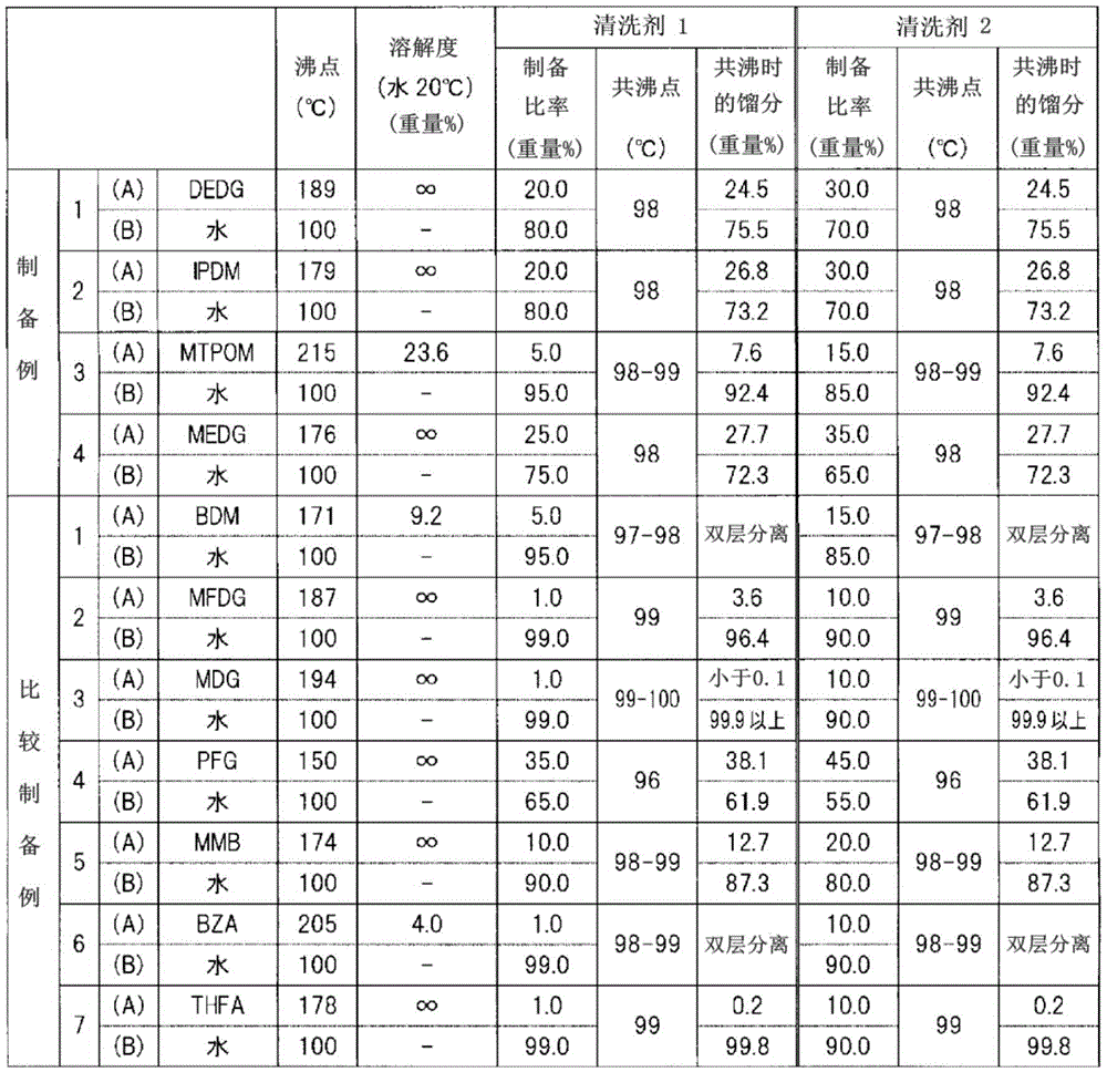 Recyclable azeotropic cleaning agent for industrial use, method for cleaning article, method for recycling azeotropic cleaning agent for industrial use, azeotropic cleaning agent for industrial use recycled by said recycling method, and cleaning/recycling apparatus