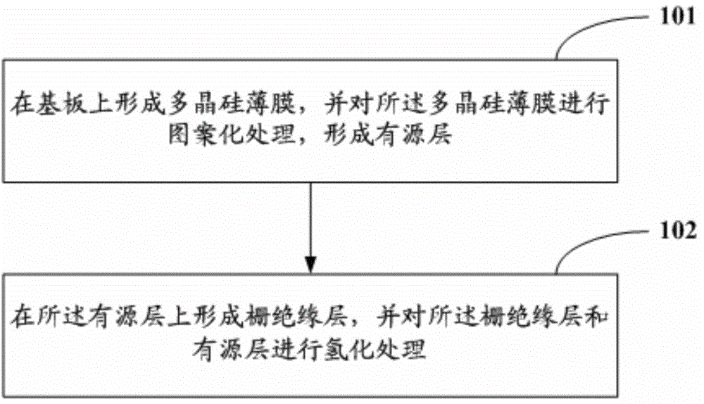 Low-temperature polycrystalline silicon thin film transistor, manufacturing method thereof and display device