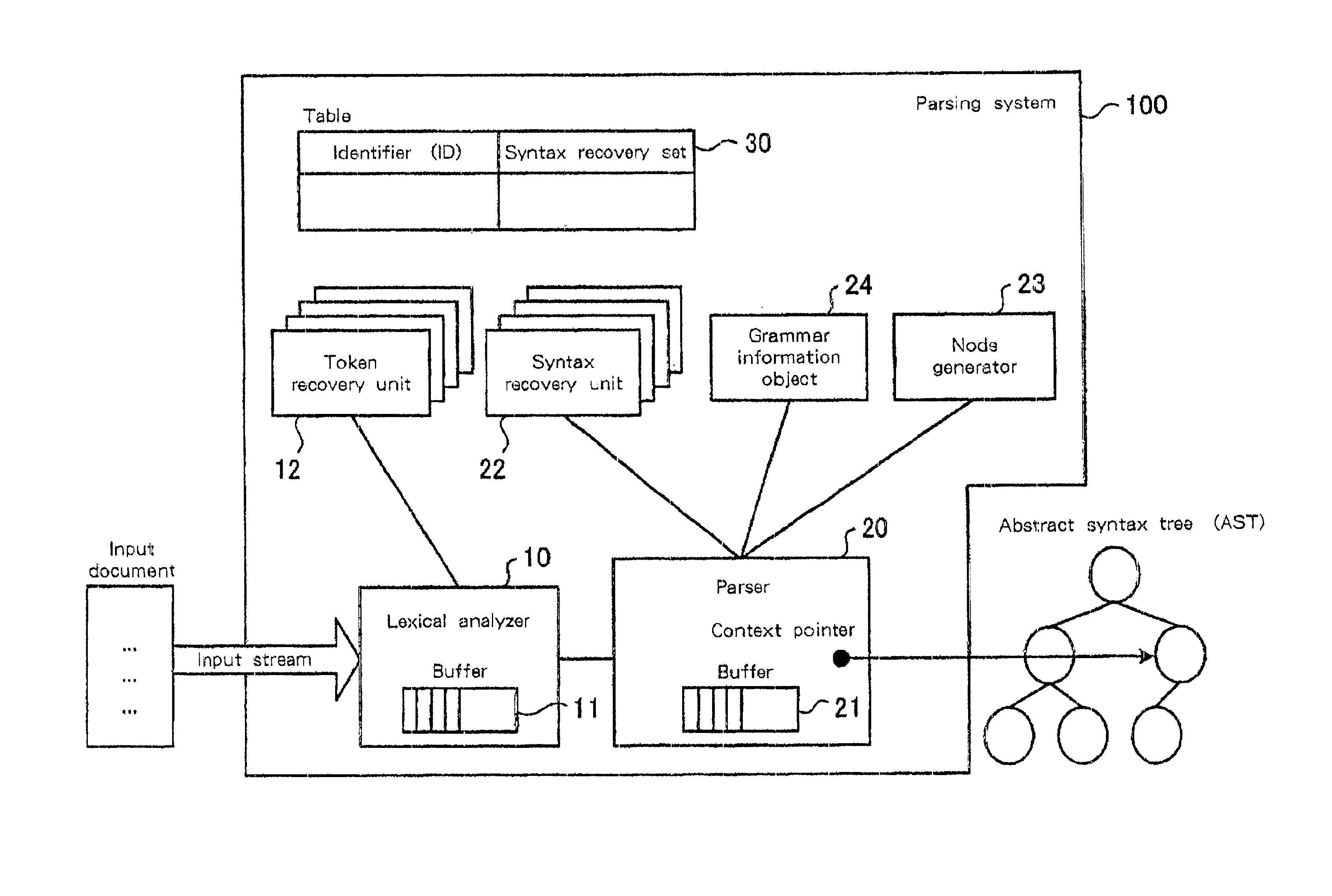 Structure recovery system, parsing system, conversion system, computer system, parsing method, storage medium, and program transmission apparatus