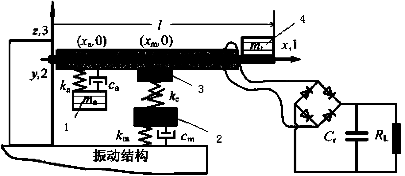 Piezoelectric energy collector based on linear resonator and nonlinear vibration exciter