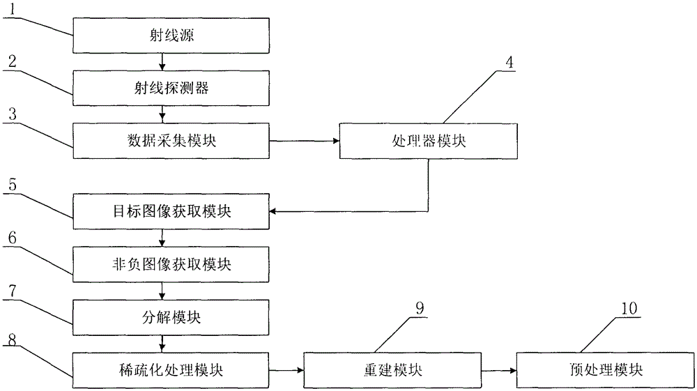 CT system and CT image reconstruction method